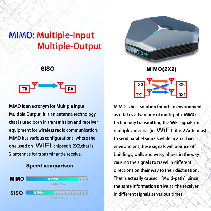 A95X F4 Amlogic S905X4 RGB Light TV Box Android 11.0 4GB RAM 32GB 64GB 128GB ROM 2.4G 5G Wifi LAN Bluetooth Set Top Box