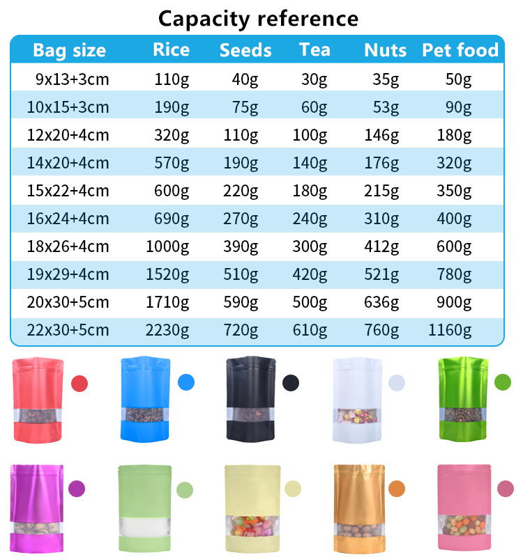 Matte Stand up Aluminum Foil Window Zp Lock Gift Bags Frosted Display Resealable Coffee Corn Cereals Snack Powder Nuts Meat Heat Sealing Packaging Pou