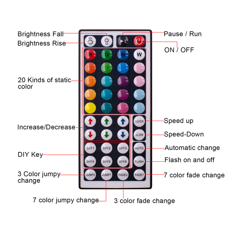 USA Stock Led Strips 16.4ft 32.8ft 12V-5050 Lamp Beads RGB 44 Keys Remote Control 150LEDs 300LEDs suitable for outdoor, KTV, living room, bedroom ect.