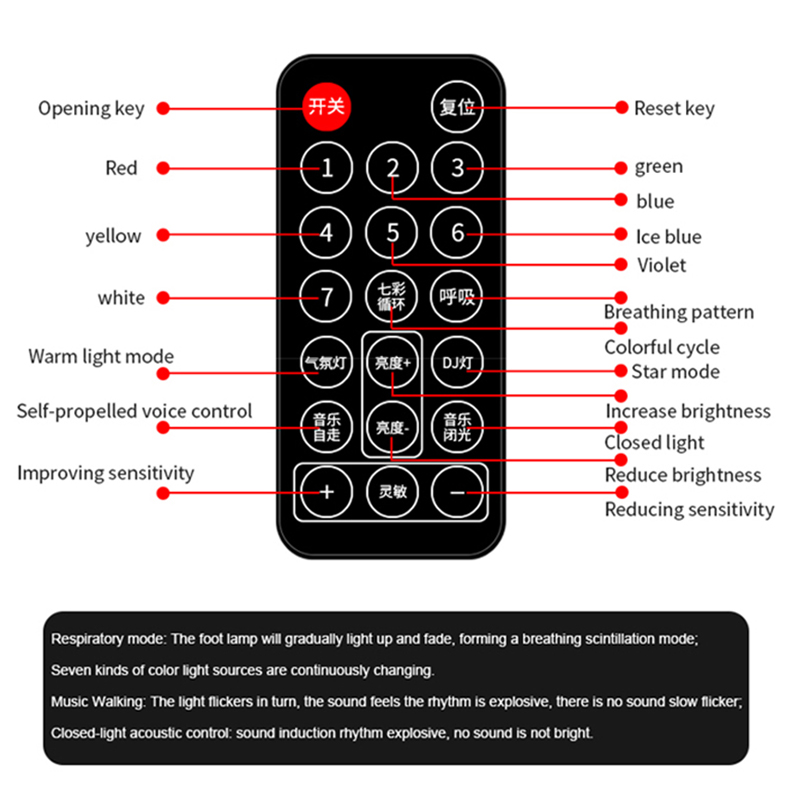 4pcs Car Foot Lamp Ambient Light With USB Wireless Remote RGB Music Control Multiple Modes Auto Interior Decorative Neon Lights