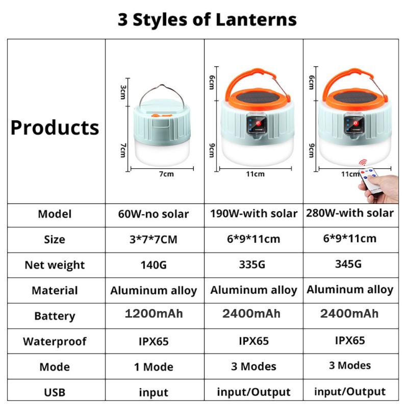 Portable Lanterns LED Solar Camping Light Spotlight Emergency Tent Lamp Remote Control Phone Charge Outdoor For Hiking Fishing