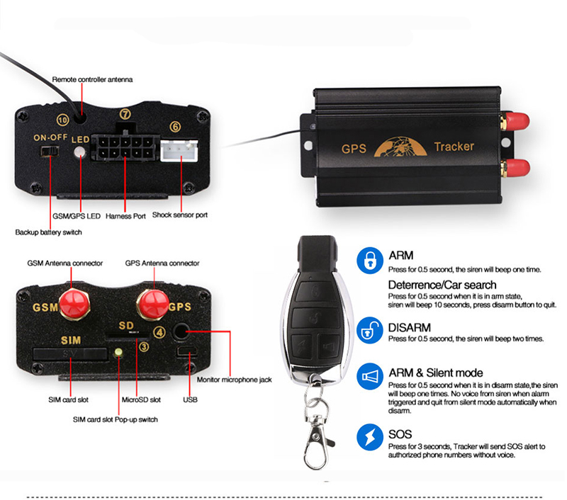 Real-Time Positioning Vehicle GPS Tracker TK103B with Multi-band Connectivity and Advanced Security Measures