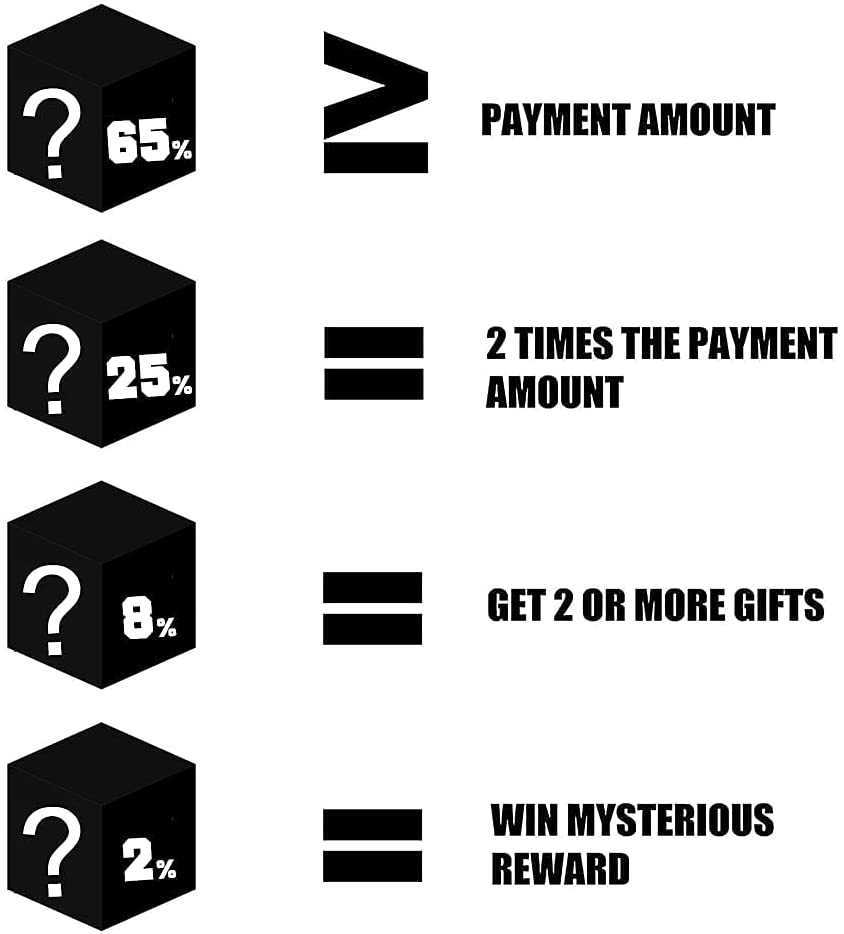 Electronics Mystery es Random Birthday Lucky Box for Adults Surprise Gift Such As Drones Smart
Electronics Mystery es Random Birthday Lucky Box for Adults Surprise Gift Such As Drones Smart
