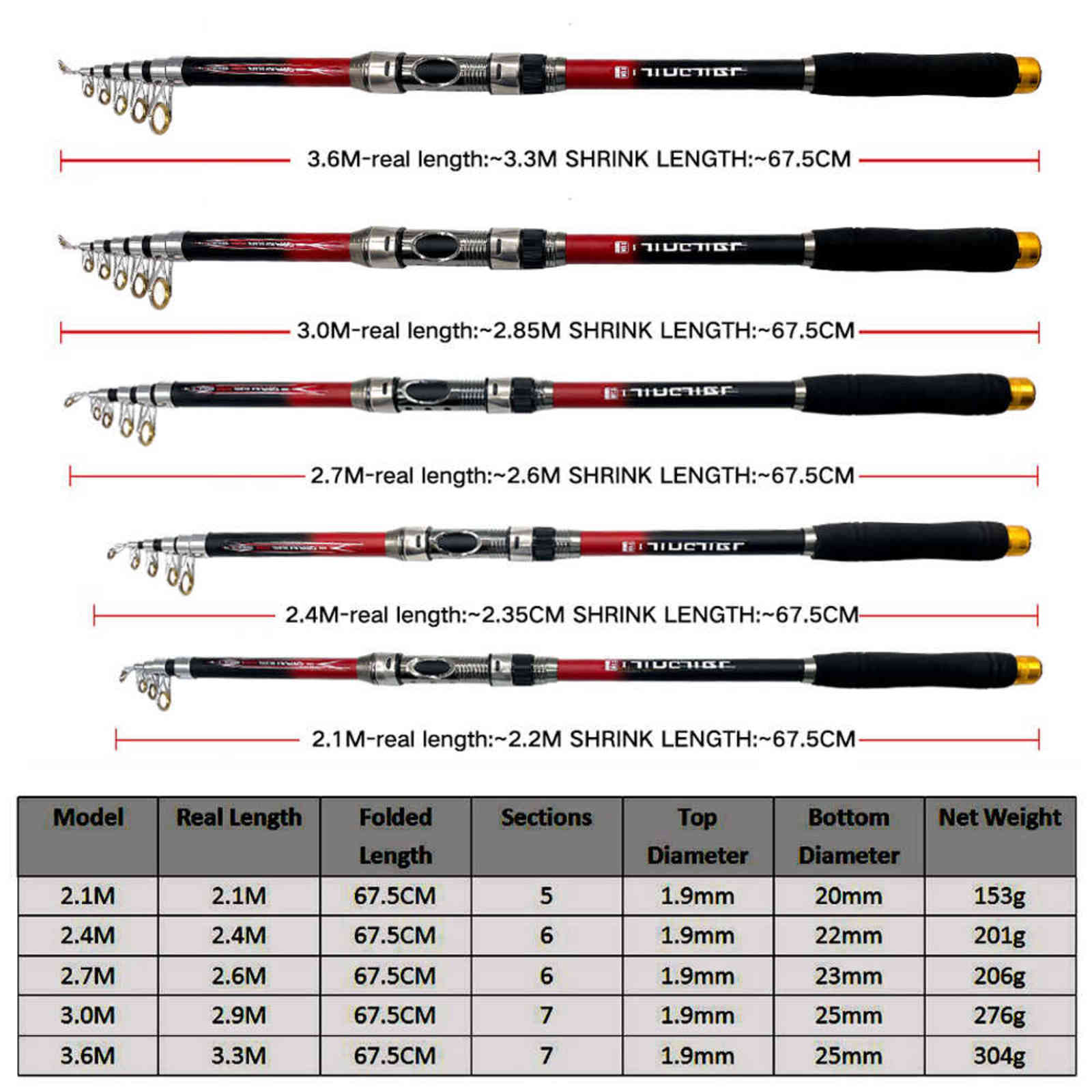 GDA Carbon Fiber Telescopic Fishing Rod for , Spinning Rod, Professional Manual Tackle, 2.1/2.4/2.7/3.0/3.6M 211118