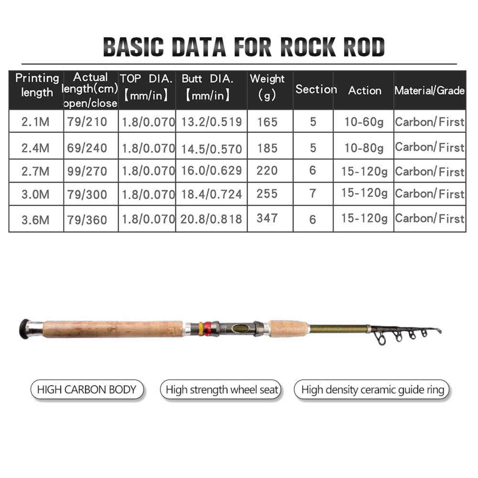 Carp Feeder Fly Fishing Rod Spining Telescopic Portable Tools 2.1M 2.4M 2.7M 3.0M 3.6M Ultralight Travel Surf Accessories 211118