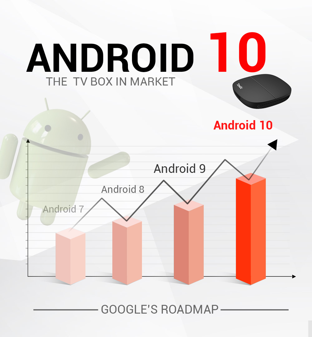 Smart Tanix A3 Android 10.0 TV Box 2.4G WIFI Allwinner H313 1G 8G vs X96Q Set top