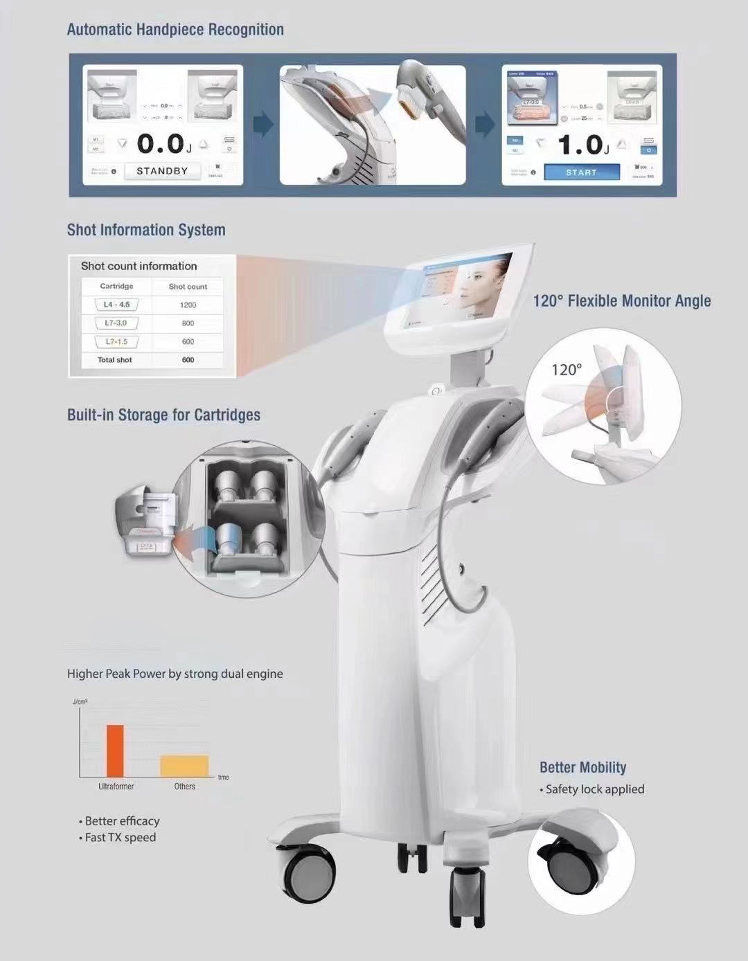 2021 Technology 7D MMFU Ultra Former HIFU Face tightening Lift Machine For Wrinkle Removal with 7 Cartridges