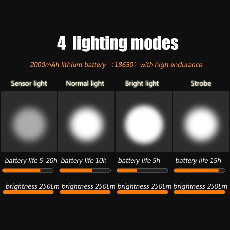 2000mAh Bicycle Front Light Bike Flashlight Bicycle Lantern LED USB Rechargeable MTB Bike Rear Lamp for Cycling Motorcycles Headli