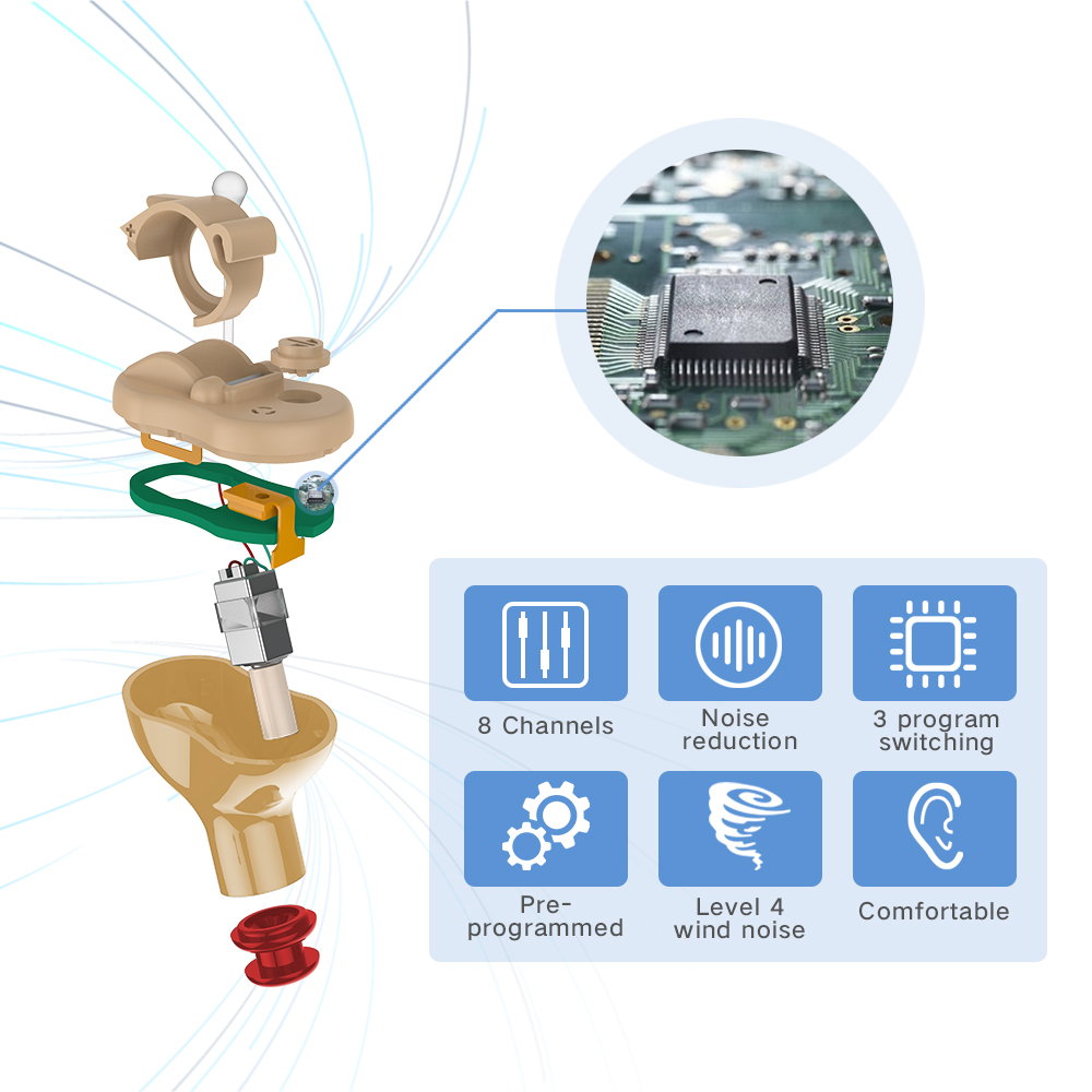 Q70 Hearing Amplifier for Seniors and Adults with Noise Reduction and Feedback Cancellation ITC Personal Sound AmplifierScouts
Q70 Hearing Amplifier for Seniors and Adults with Noise Reduction and Feedback Cancellation ITC Personal Sound AmplifierScouts