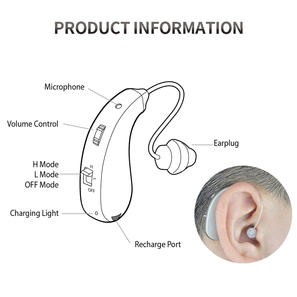 Mini Rechargeable Hearing aids Ear Back Type Digital Sound amplifier with USB Recharging Cable & Portable Carrying BagScouts
Mini Rechargeable Hearing aids Ear Back Type Digital Sound amplifier with USB Recharging Cable & Portable Carrying BagScouts