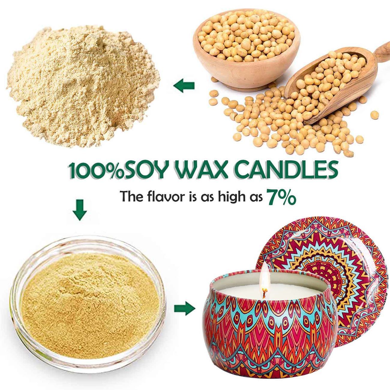 Scented Candles Smokeless Tinplate Gift Set Natural Soy Wax Aromatherapy Candles Kit Home Decor Home Decoration