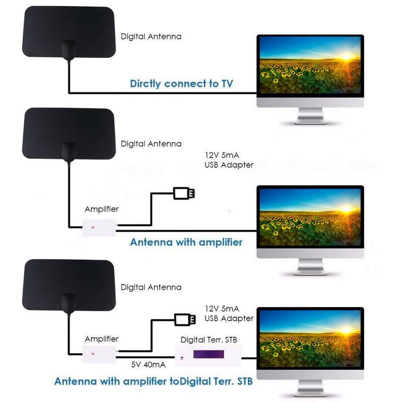 4K Flat Indoor TV Antenna HD 120X210mm Digital Home Aerial HDTV Antena 50 Miles High Booster Signal Capture for television Universal