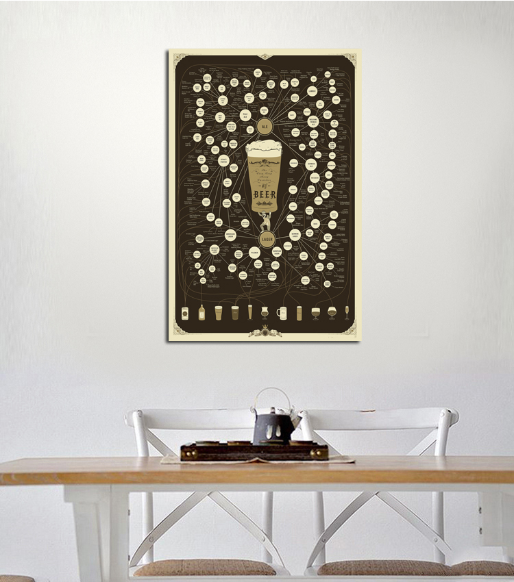 The Very Many Varieties of Beer Poster Painting Print Home Decor Framed Or Unframed Photopaper Material