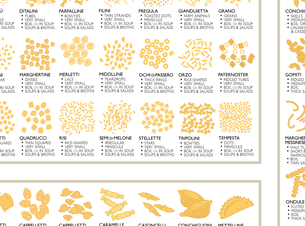 Encyclopedia Of Pasta Poster Painting Print Home Decor Framed Or Unframed Photopaper Material