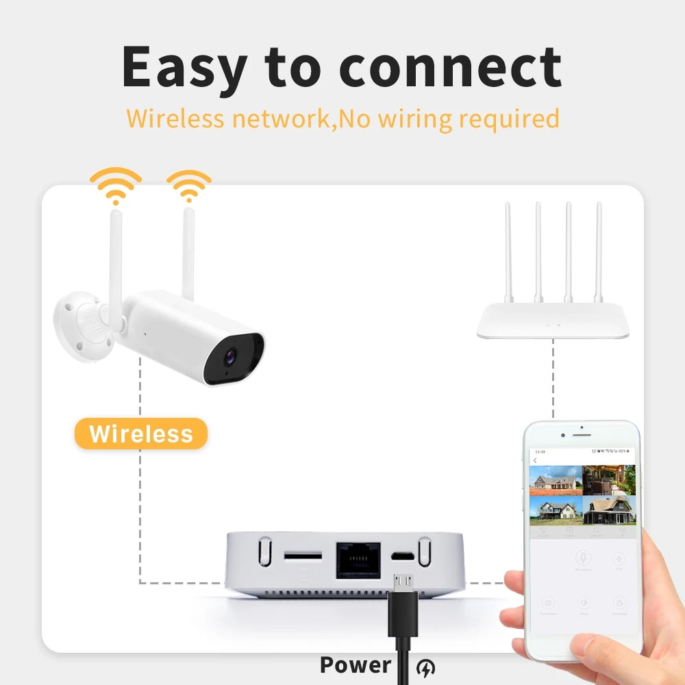 5MP Wireless Security Camera 1920P CCTV Video Kit 4CH Mini NVR Night Vision Outdoor Wifi Surveillance System