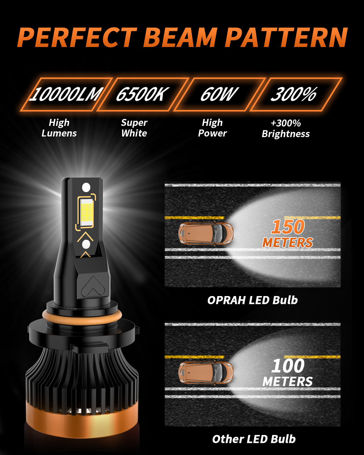 50W H4 Headlight High Low Beam 3570 Chips LED H7 H11 9005 HB3 9006 HB4 6000K White For Car Fog Lamps Super Bright Canbus 12V