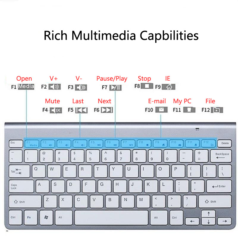 Wireless Keyboard Mouse Combos 24GHz Portable Mini Keyboards and Mice Kit Multimedia Keypad for Office Computer Desktop Laptop TV