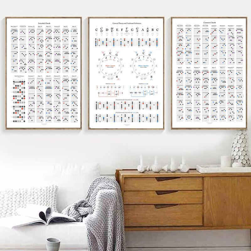 Paintings Guitar Theory Reference Posters And Prints Music Lover Gifts Chord Chart Poster Art Canvas Home Wall Decor Painting
Paintings Guitar Theory Reference Posters And Prints Music Lover Gifts Chord Chart Poster Art Canvas Home Wall Decor Painting