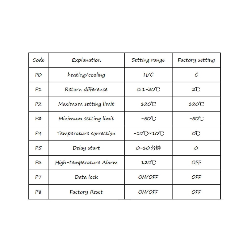 W2810 DC12V 20A Digital Thermostat Temperature Controller Red Display with sample
