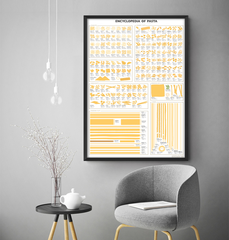 Encyclopedia Of Pasta Poster Painting Print Home Decor Framed Or Unframed Photopaper Material