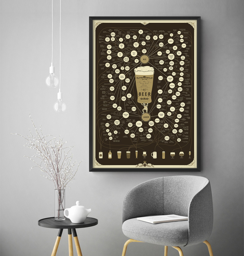The Very Many Varieties of Beer Poster Painting Print Home Decor Framed Or Unframed Photopaper Material
