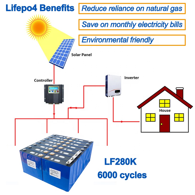 3.2V Lifepo4 320Ah 310Ah 280Ah Battery DIY Deep Cycle Rechargeable Batteries Pack for RV Solar System Complete Cells EU US duty free