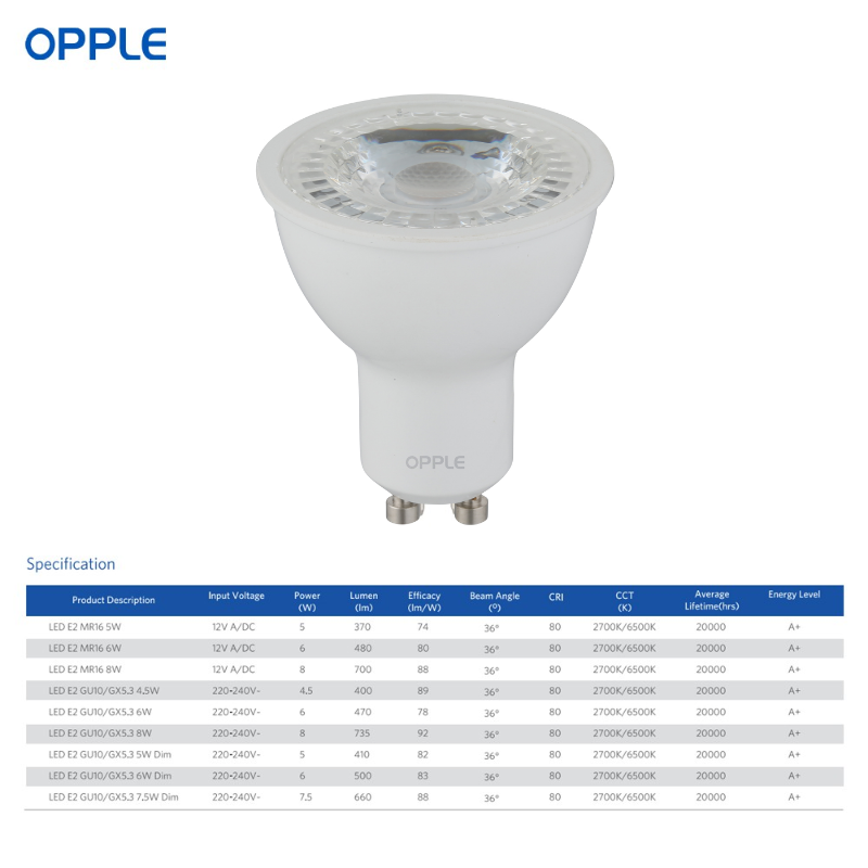 OPPLE LED Spotlights EcoMax GU10 6W 8W Warm White Cool Light 2700K 4000K 6500K Lights Led Lamp