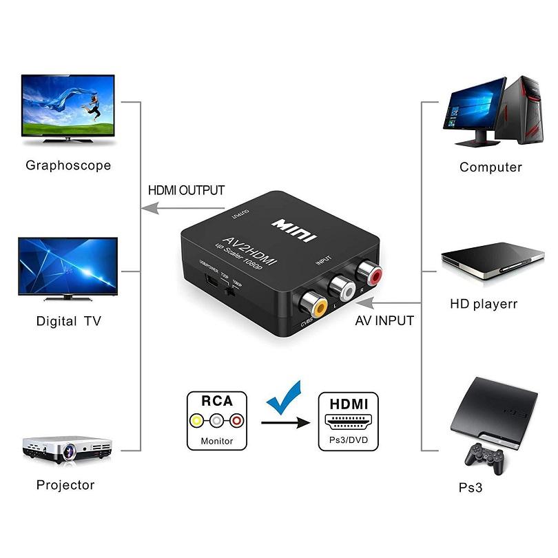 AV2HDMI 1080P HDTV Video Scaler Adapter HDMI2AV mini Connectors Converter box CVBSL/R RCA TO HDMI For Xbox 360 PS3 PC360 Support NTSC PAL With retail 