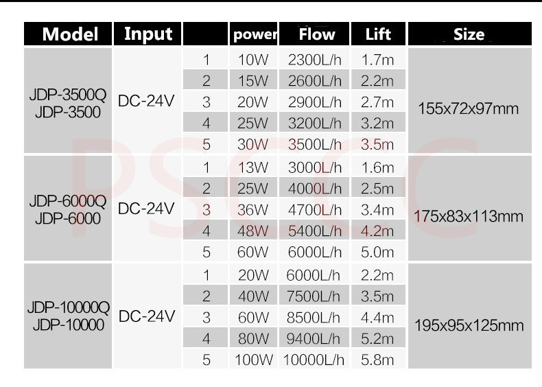 SUNSUN DC variable frequency water pump flow adjustable submersible pump high lift fish tank silent pump DCP DC JDP 18000 220510