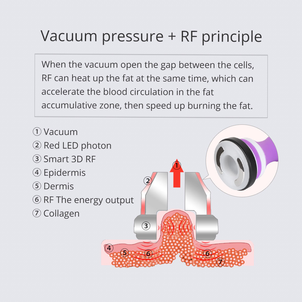 Liposuction body shaping system ultrasonic vacuum RF weight loss lipo laser slimming beauty machine