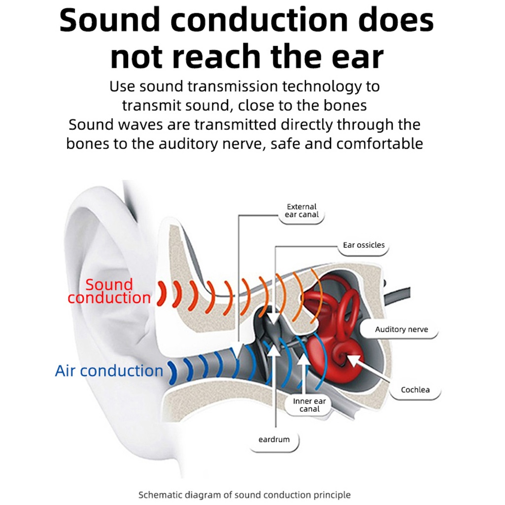 Bone Conduction Concept Bluetooth Headset Wireless Earphones Waterproof Sport headphones High Fidelity Stereo Sound Earbuds4600694