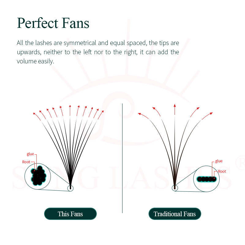 Song Lashes Pointy Base Promade Fans Eyelash Extension Sharp Thin Volume Eyelashes8D 10D 12D 220524