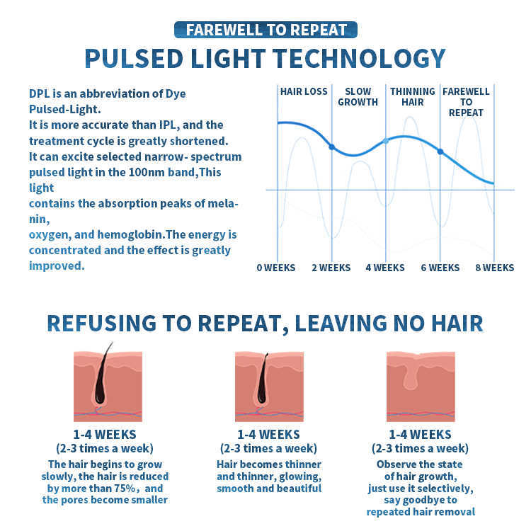 2022 Professional DPL Beauty Skin Rejuvenation OPT DPL Equipment IPL Laser DPL Hair Removal Machine
