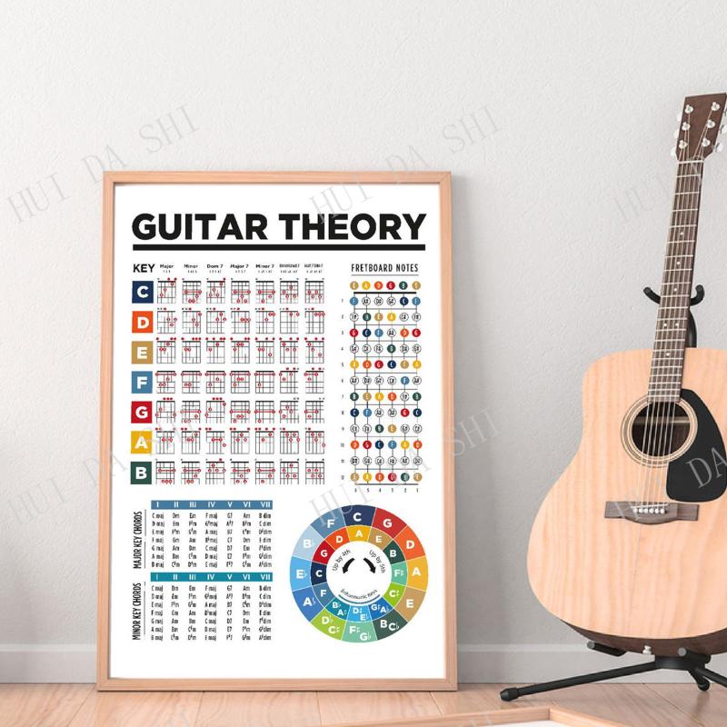 Paintings GUITAR THEORY. All In One Basic Music Theory Poster. Chords. Circle Of Fifths. Fretboard.
Paintings GUITAR THEORY. All In One Basic Music Theory Poster. Chords. Circle Of Fifths. Fretboard.