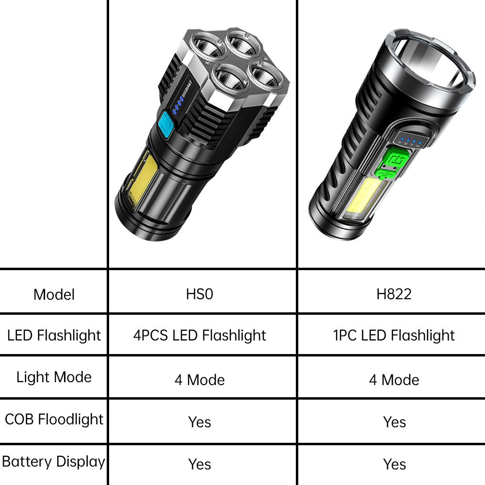 High Power 4 LED Flashlight USB Rechargeable Outdoor Mini Portable Flashlights Highlight Tactical Lighting COB LED Torch