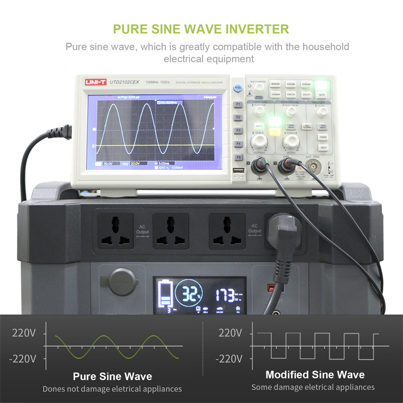 Portable Power Station 2000W Portable Powers Source with 11 Outlets for Camping Electric Vehicles RV Home Use Emergency