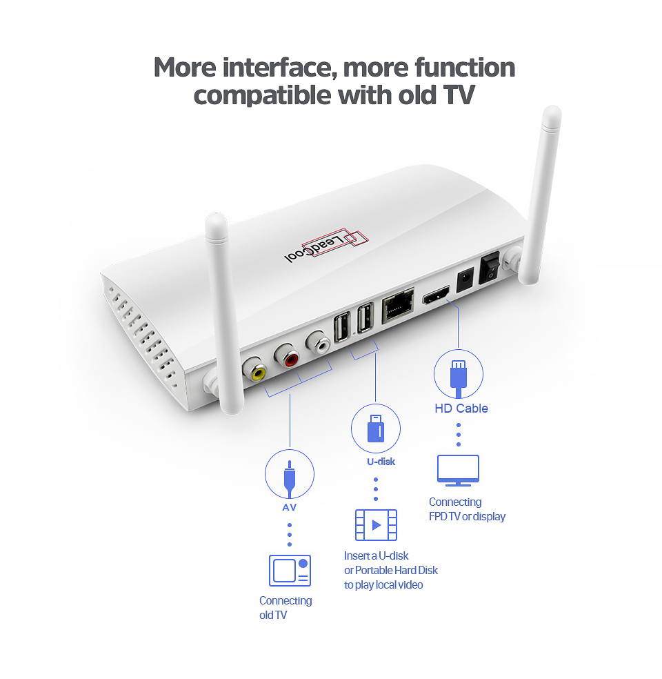 Leadcool Smart TV Box Android 9.0 S905W Quad Core Support 2.4G Wifi 1G 8G 2G 16G 4K HD media player