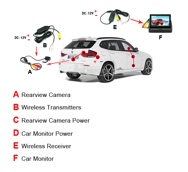 Dual Video Waterproof Car Monitor and Rearview Camera - 4.3 Inches Wireless Parking Assist Kit