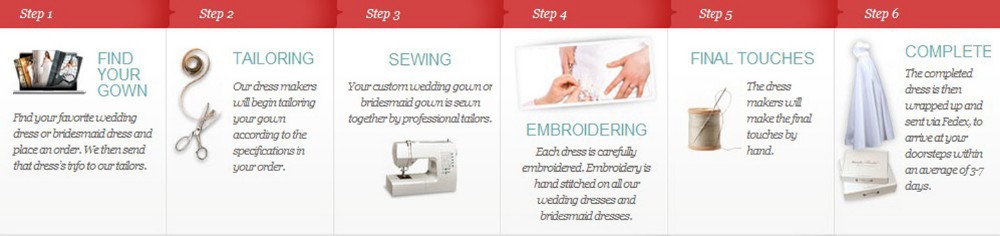 Country Vintage A E Wedding Dresses V Neck Lace Appliques Long Sleeves Backless Court Train Tulle Plus Size Bridal Gowns Custom Made