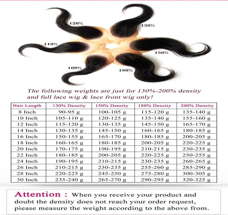 New arrival Peruvian human hair wigs Medium cap 150% 9A high grade lace front full lace wigs