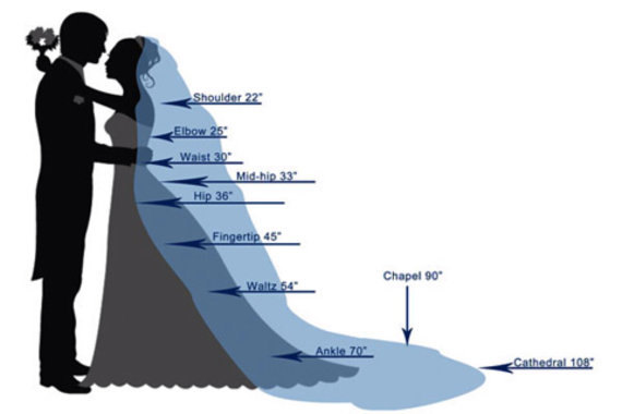 New Hight Cheap Romantic Top Quality Best Sale Mantilla veil White Ivory Diamond 3 Meters Long Bridal Veil velo Muslim Bridal Veils