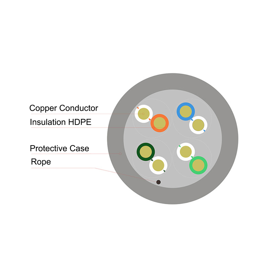 High-Speed Cat5e RJ45 Networking Cable | Versatile Connectivity with 2M, 3M, and 5M Options