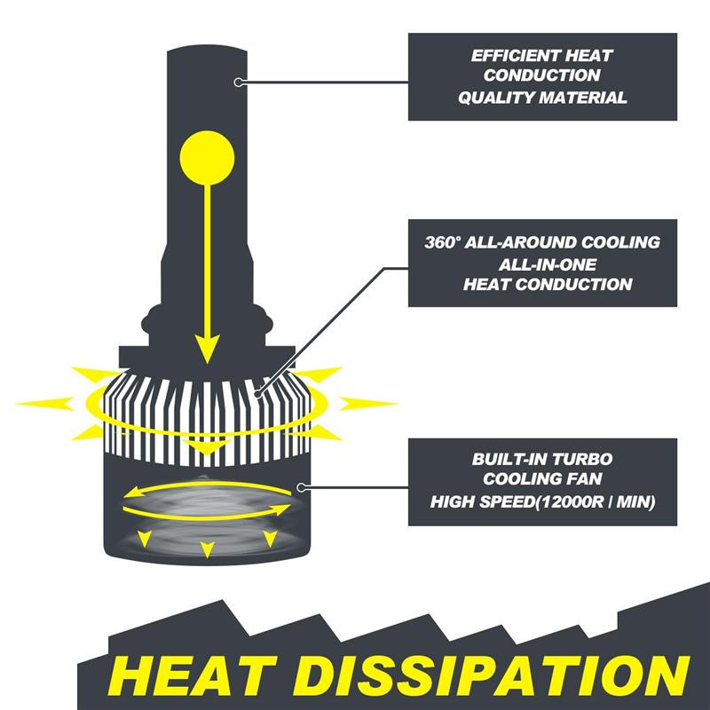 Newest S2 Auto Car Headlights Led Headlamp H4 H11 H7 H13 9004 9005 9006 8000LM Headlight With Retail Package