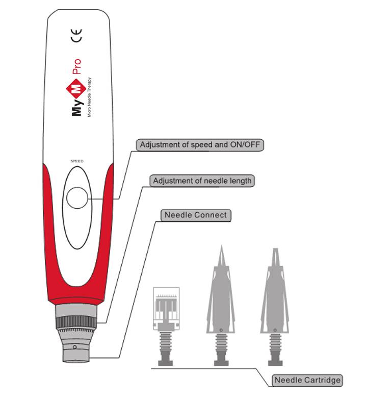 Professional Electric Derma Pen MyM dermapen microneedle machine 12 Needles Electric Derma Pen Micro Needle Pen
Professional Electric Derma Pen MyM dermapen microneedle machine 12 Needles Electric Derma Pen Micro Needle Pen