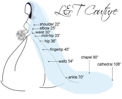 New High Quality Simple Lace Applique Edge 1T With Comb Lvory White Elbow Wedding Veil Bridal Veils
