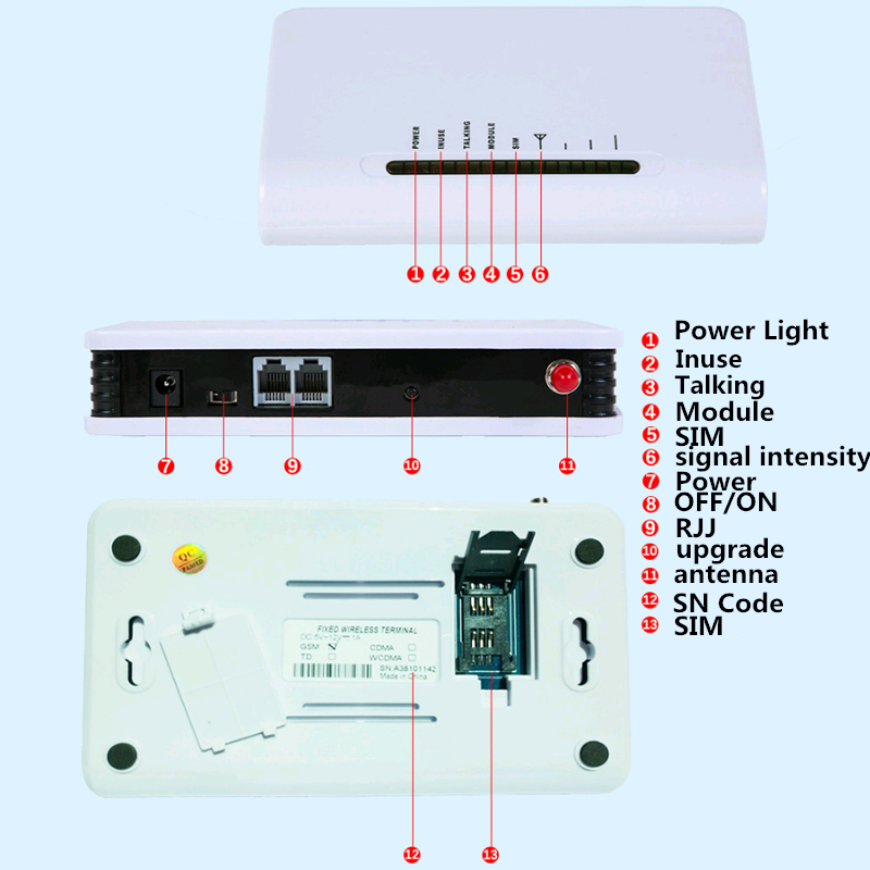 GSM Dialer Fixed wireless Terminal Quad Band 850/1900,900/1800 Use in worldwide, Ready for USA , CANADA , SOUTH AMERICA