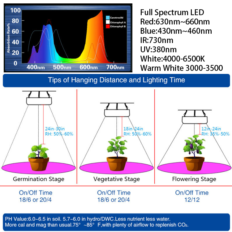 Lights Grow Full Spectrum LED bulbs 18W 30W 50W 80W LED Grow Lights indoor Hydroponic Systems Plants lamp for flowering and growing DHL