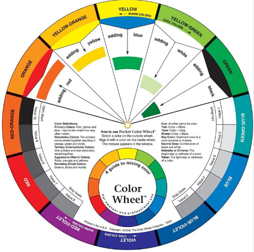 Tattoo Pigment Color Wheel Chart Supplies Art Paper Mix Studio Helpful Round Free Shipping