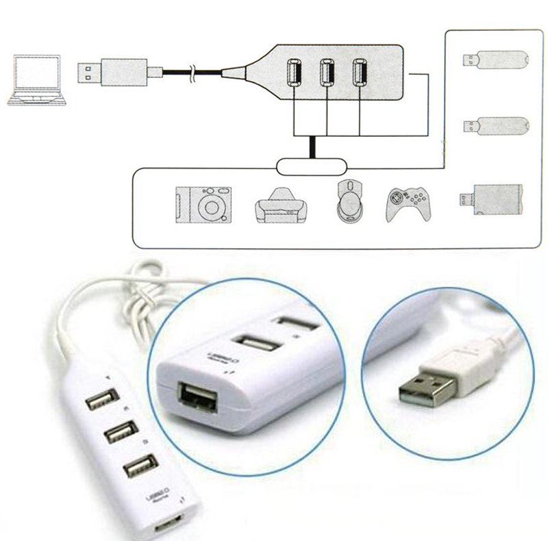 Mini High Speed 4 Port USB 20 HUB 60cm cable Adapter For Laptop PC Computer Laptop Peripherals Accessories8201072