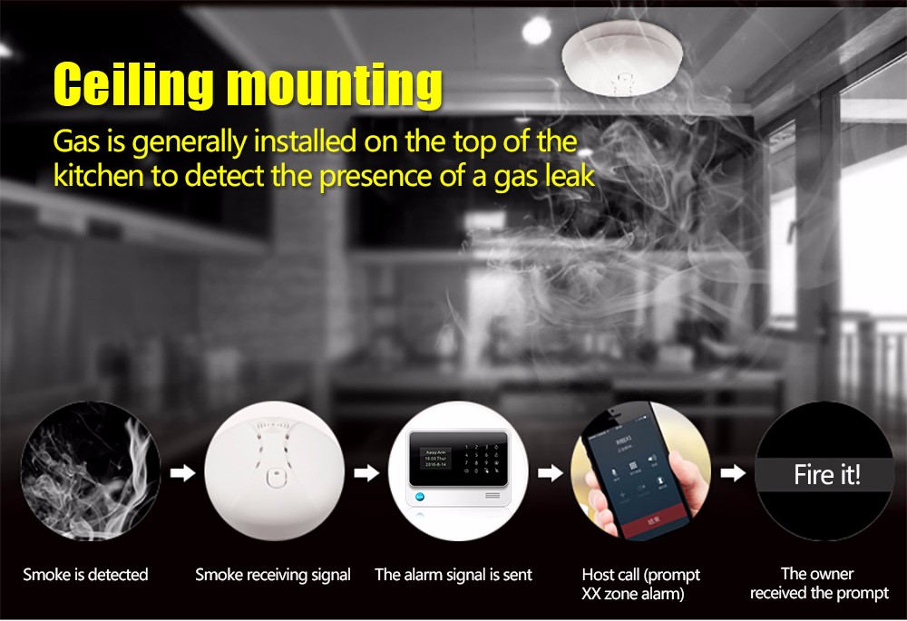 Wireless Fire Smoke Detector WIFI GSM Home Security Smoke Alarm Sensor For Touch Keypad Panel wifi GSM Home Security System